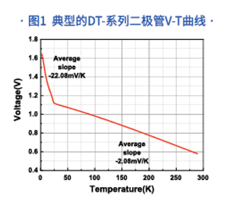 低温温度传感器 DT-系列 产品图 详情图 1