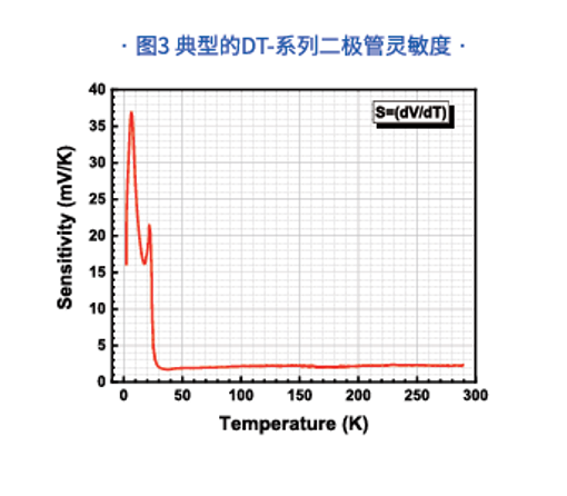 低温温度传感器 DT-系列 产品图 详情图 2