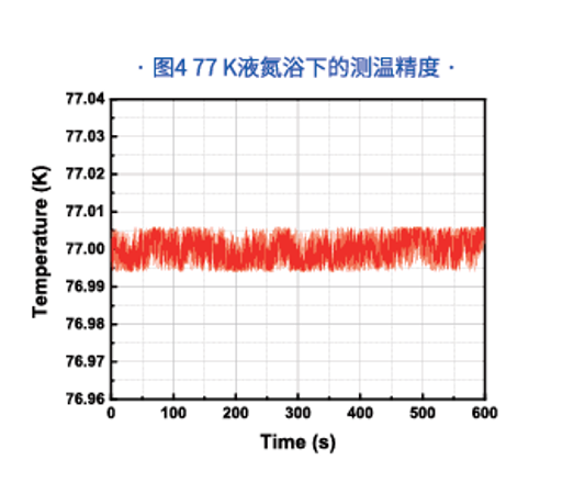 低温温度传感器 DT-系列 产品图 详情图 3