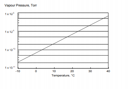 低温高真空脂 Apiezon N 产品图 详情图 2